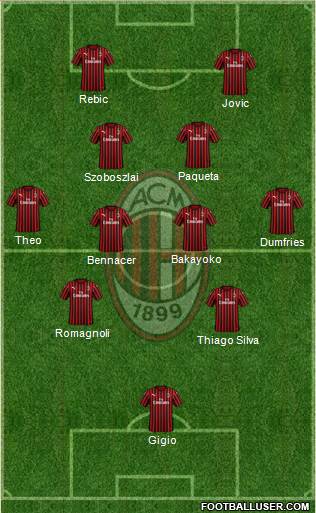 A.C. Milan Formation 2020