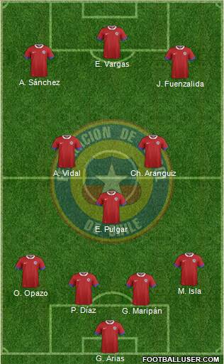 Chile Formation 2020