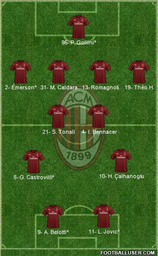 A.C. Milan Formation 2020