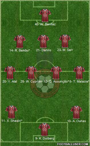 OGC Nice Côte d'Azur Formation 2020