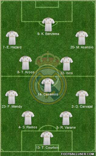 Real Madrid C.F. Formation 2020