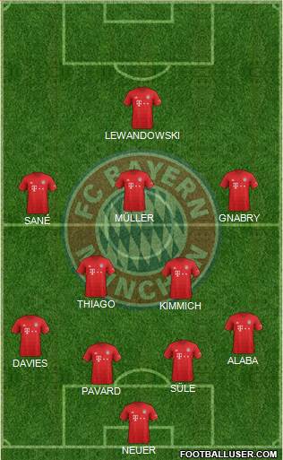 FC Bayern München Formation 2020