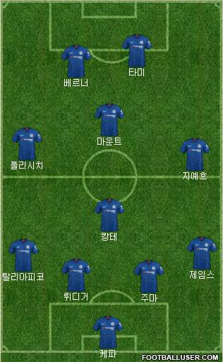 Chelsea Formation 2020