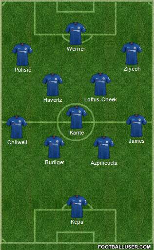 Chelsea Formation 2020