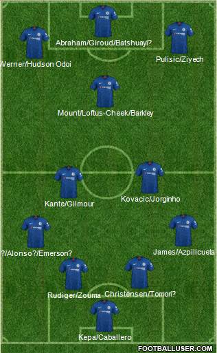 Chelsea Formation 2020