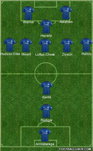 Chelsea Formation 2020