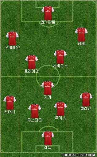 Arsenal Formation 2020