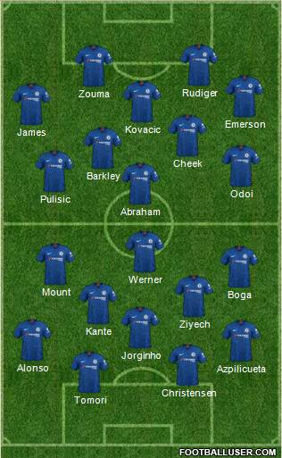 Chelsea Formation 2020