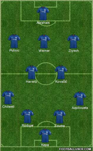 Chelsea Formation 2020