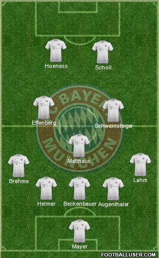 FC Bayern München Formation 2020