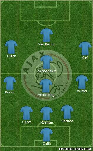 AFC Ajax Formation 2020