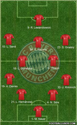 FC Bayern München Formation 2020