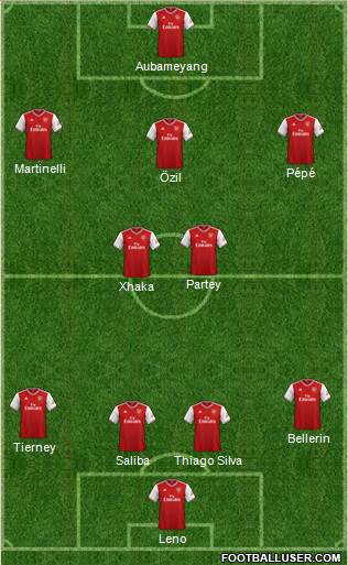 Arsenal Formation 2020