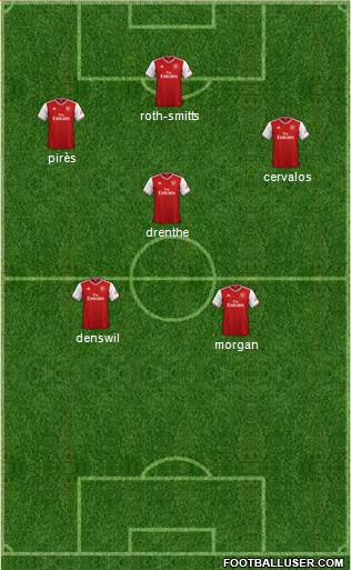 Arsenal Formation 2020