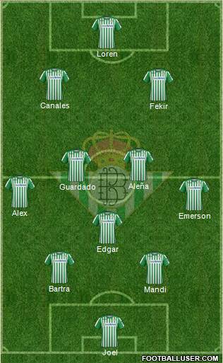 Real Betis B., S.A.D. Formation 2020