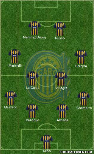 Rosario Central Formation 2020