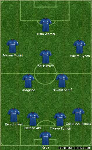 Chelsea Formation 2020