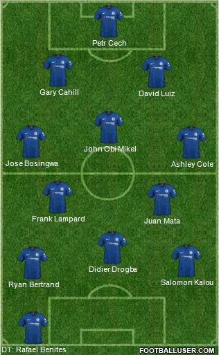 Chelsea Formation 2020