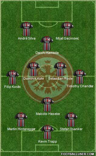 Eintracht Frankfurt Formation 2020