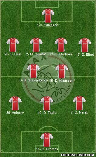 AFC Ajax Formation 2020