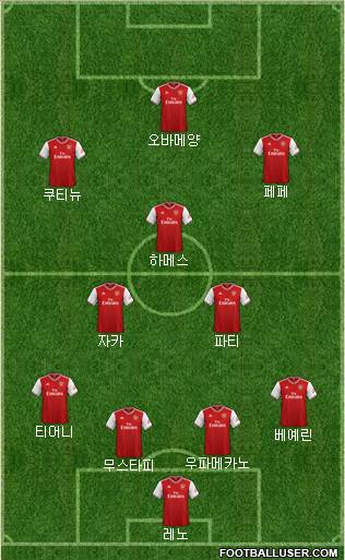 Arsenal Formation 2020