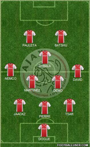 AFC Ajax Formation 2020