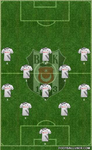 Besiktas JK Formation 2020