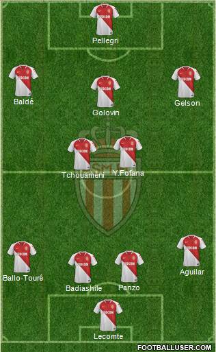 AS Monaco FC Formation 2020