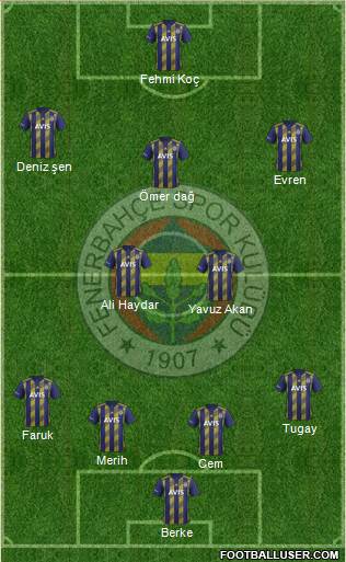 Fenerbahçe SK Formation 2020