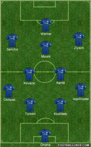 Chelsea Formation 2020