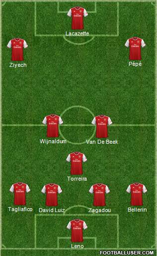 Arsenal Formation 2020