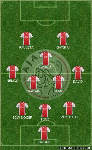 AFC Ajax Formation 2020