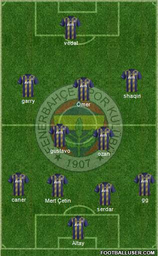 Fenerbahçe SK Formation 2020