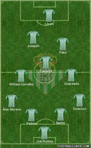 Real Betis B., S.A.D. Formation 2020