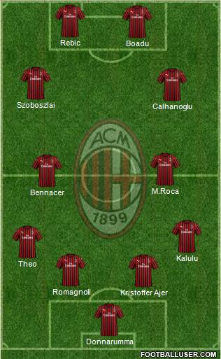 A.C. Milan Formation 2020