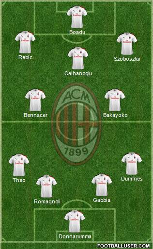 A.C. Milan Formation 2020