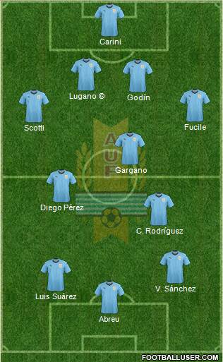 Uruguay Formation 2020