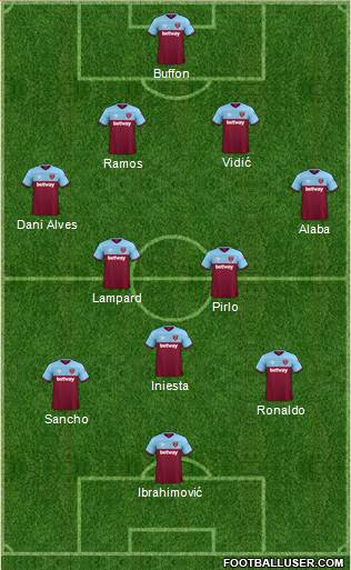 West Ham United Formation 2020