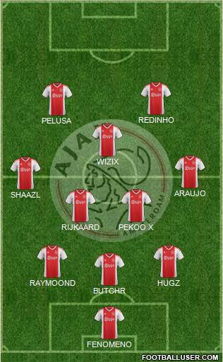 AFC Ajax Formation 2020