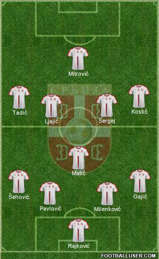 Serbia Formation 2020