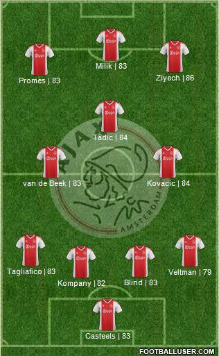 AFC Ajax Formation 2020