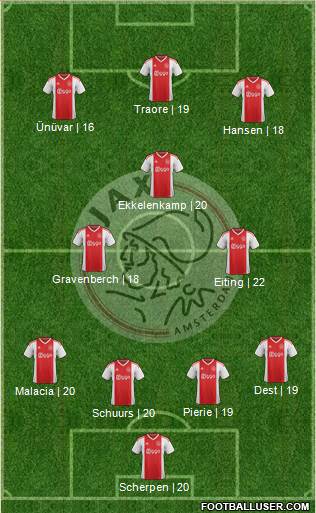 AFC Ajax Formation 2020