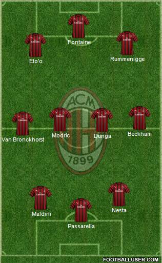 A.C. Milan Formation 2020