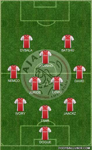 AFC Ajax Formation 2020