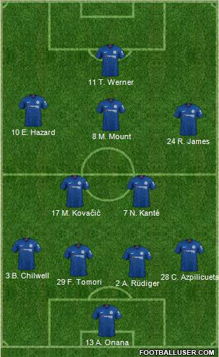 Chelsea Formation 2020