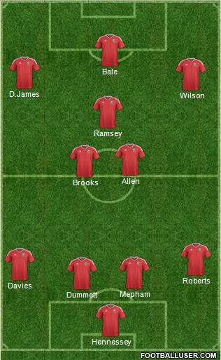 Wales Formation 2020