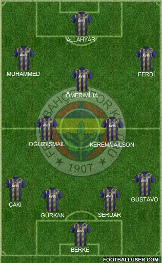 Fenerbahçe SK Formation 2020