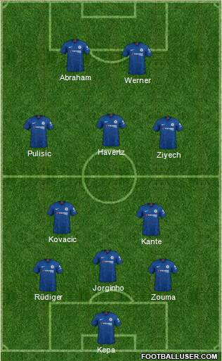 Chelsea Formation 2020