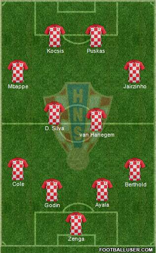 Croatia Formation 2020