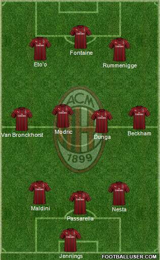 A.C. Milan Formation 2020